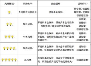 重慶市分行資產評估服務 精準估值，助力金融決策與風險管控