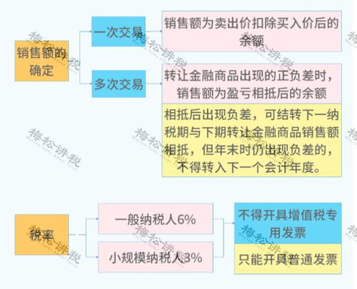 股權轉讓涉稅全解析 28種風險情形、8大核心問題與資產評估服務指南